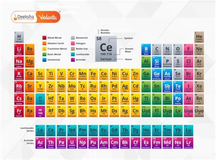 Are there 118 elements?