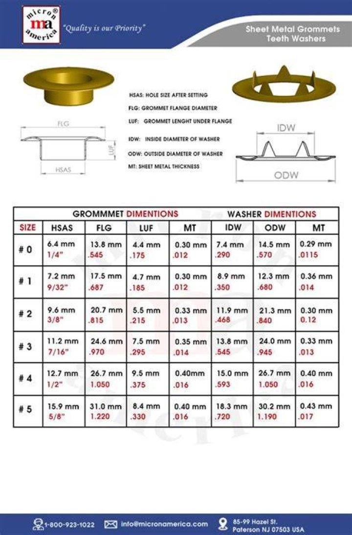 Are there different sizes of grommets?