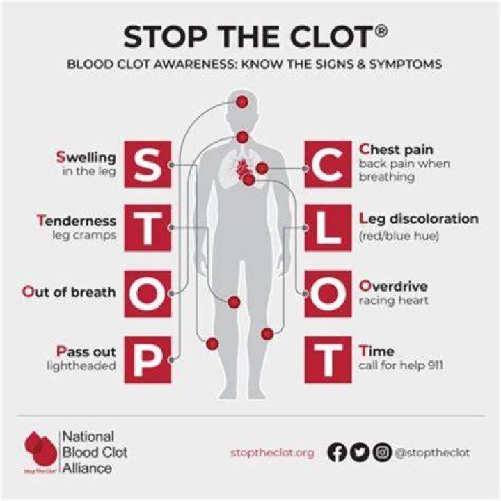 Are there warning signs of blood clots?