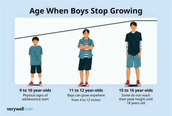 At what age do guys grow taller?