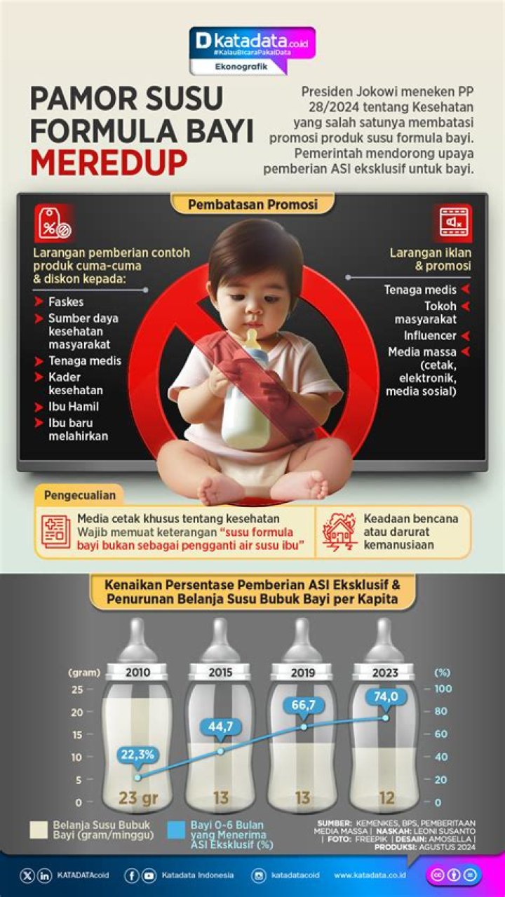Berapa jam pemberian susu formula pada bayi?