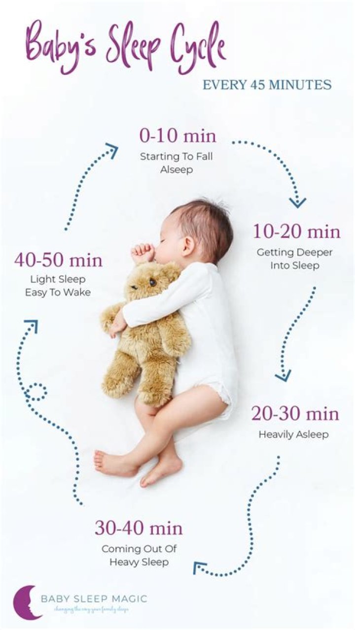 Can a baby sleep through hunger?