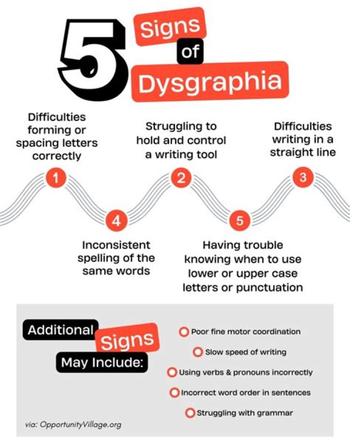 Can a school psychologist diagnose dysgraphia?