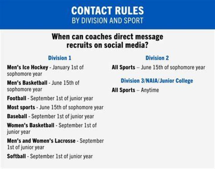 Can college coaches follow recruits on Instagram?