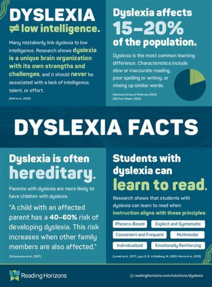 Can dyslexia affect social skills?