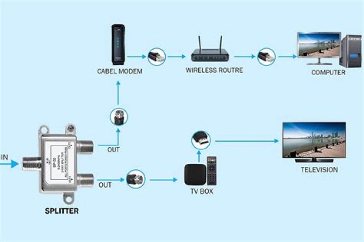 Can I connect my TV to inverter?