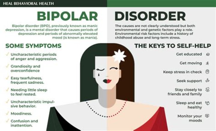 Can I get money for being bipolar?