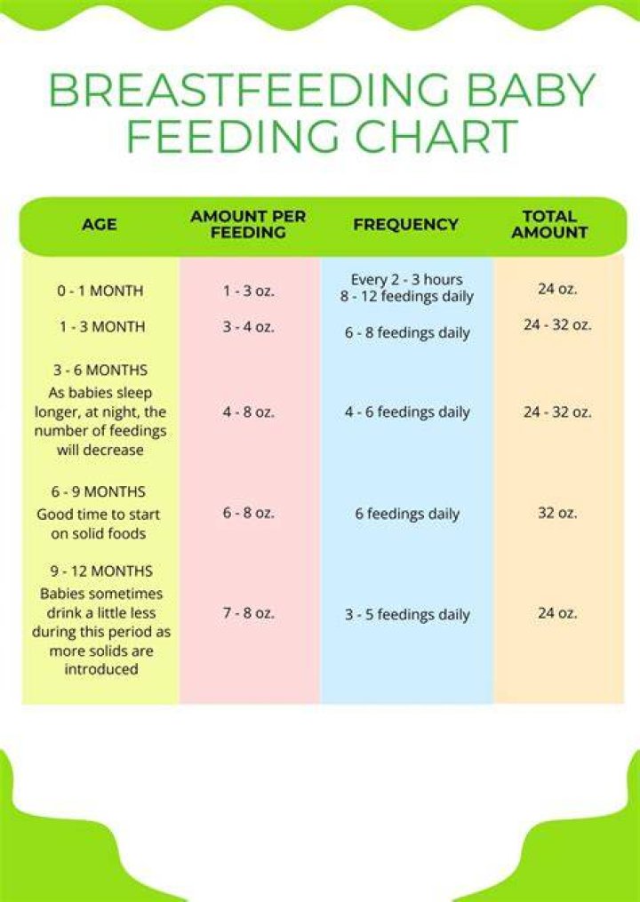 Can I stop exclusive breastfeeding at 3 months?
