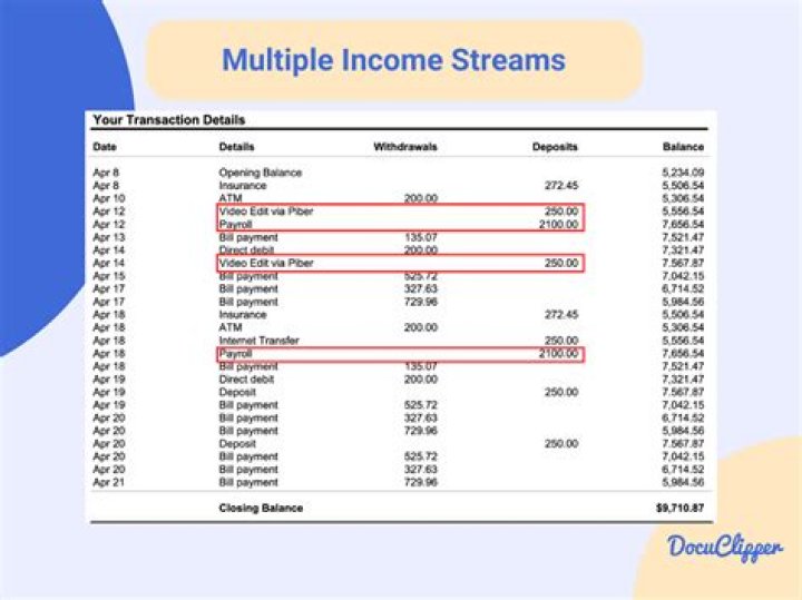 Can I use bank statements as proof of income?