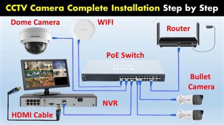 Can I use UPS for CCTV camera DVR?