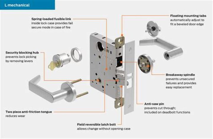 Can Schlage locks be hacked?