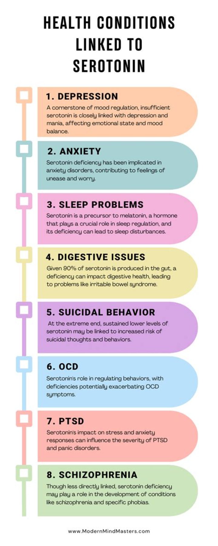 Can serotonin cause sleep apnea?