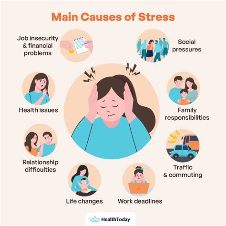Can stress cause you to lose your teeth?