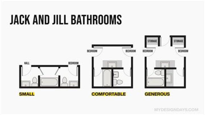 Can the kitchen and bathroom floor be the same?
