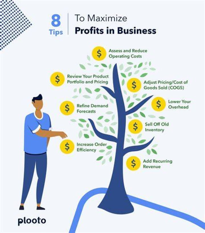 Can you make 100% profit?