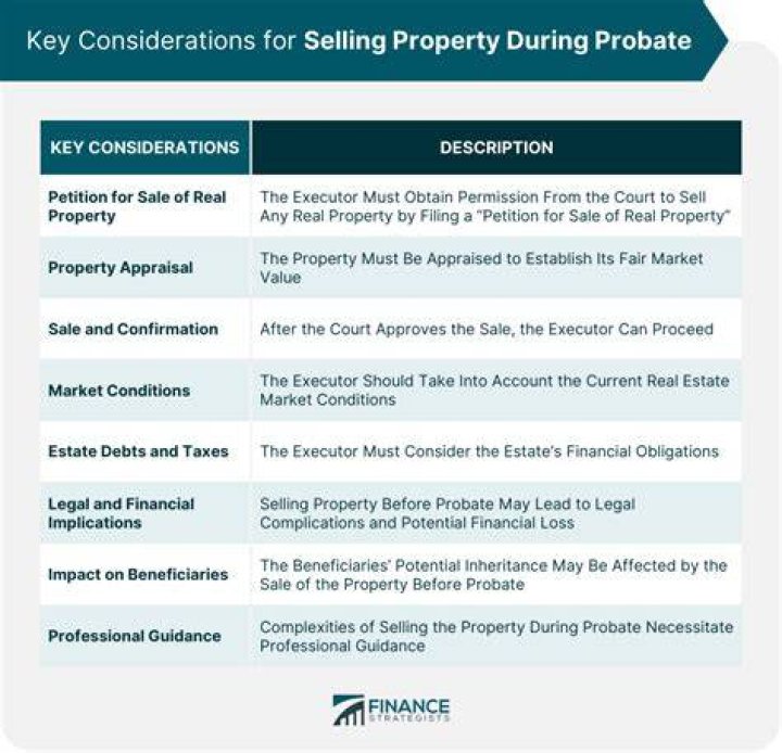 Can you put a property on the market before probate is granted?