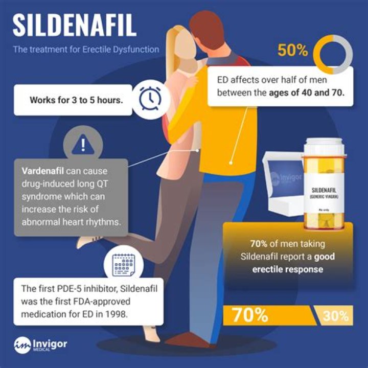 Can You Take Sildenafil sublingual?