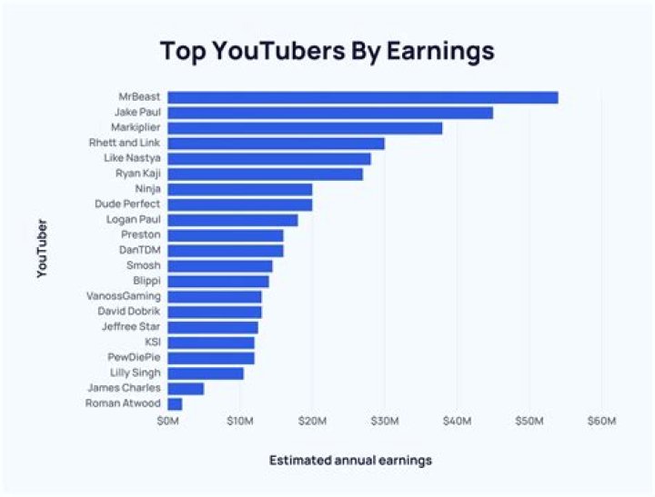 DashieXP net worth, income and estimated earnings of Youtuber channel