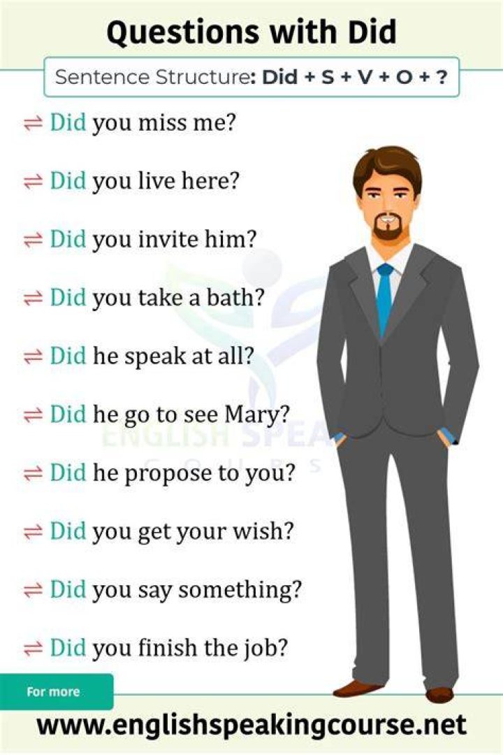 Did you check or have you checked?