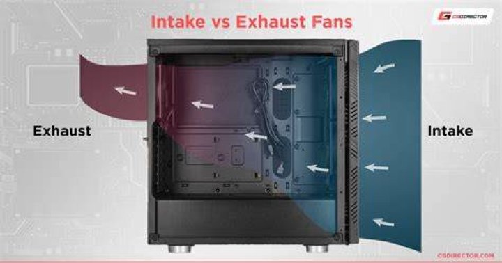 Do fans pull air from the back?
