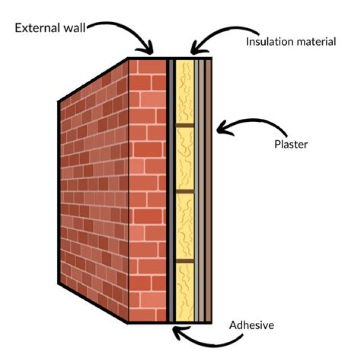 Do I need to insulate my well?