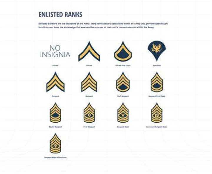 Do you get E3 pay in basic training?