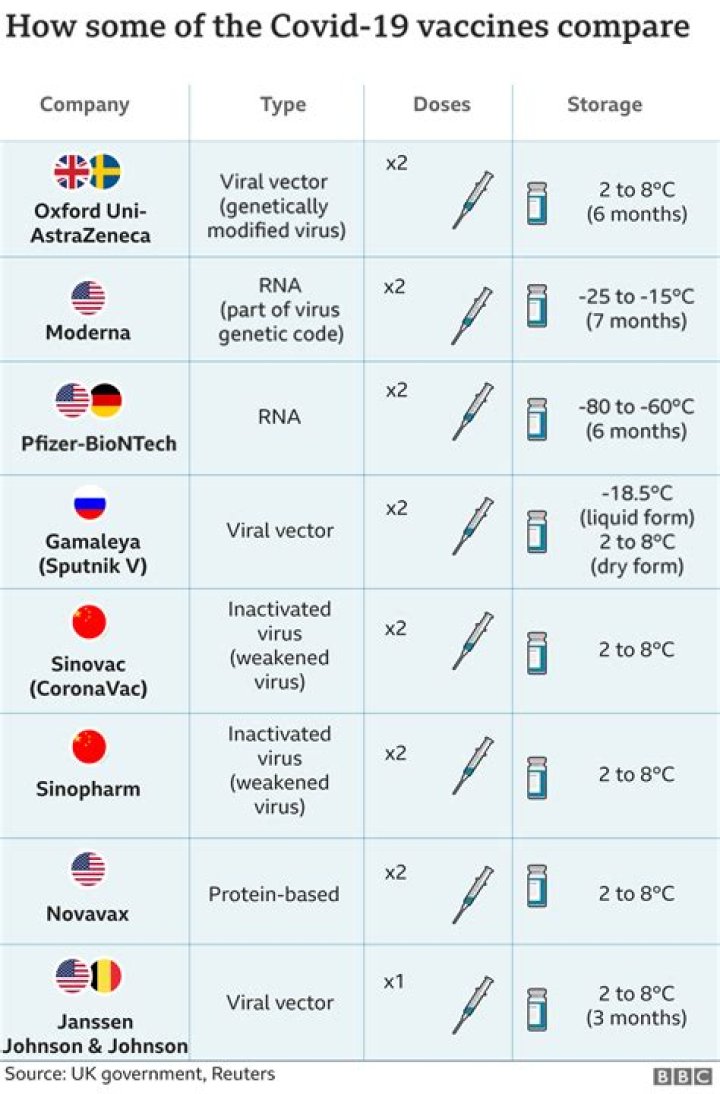 Do you need any vaccinations to go to Kenya?