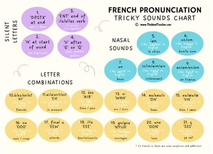 Do you pronounce the T in Brut?