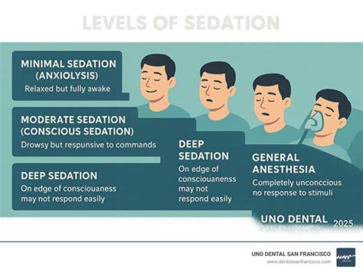 Do you remember conscious sedation?