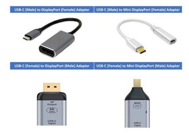Does all Type-C support HDMI?