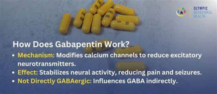 Does gabapentin help after knee replacement?