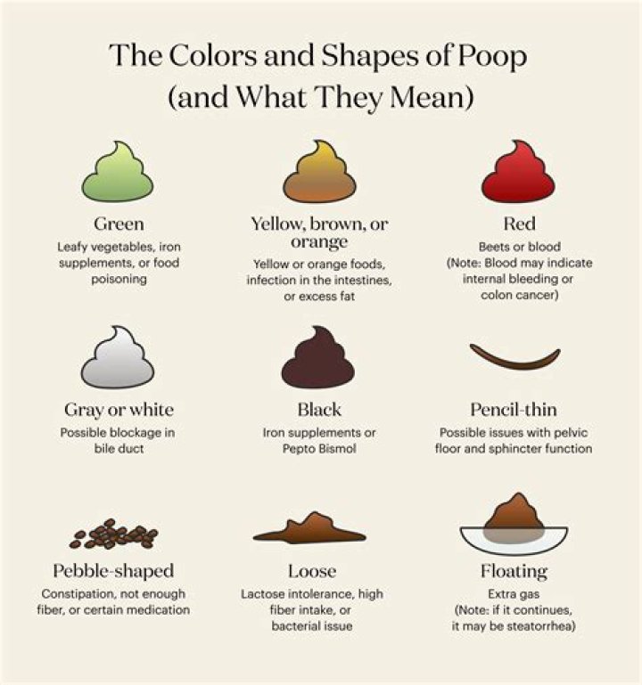 Does green poop mean teething?