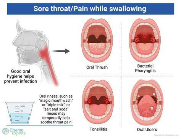 Does it hurt to have a camera down your throat?