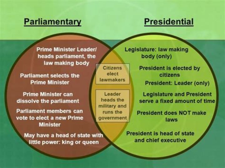 Does Taiwan have a presidential or parliamentary system?