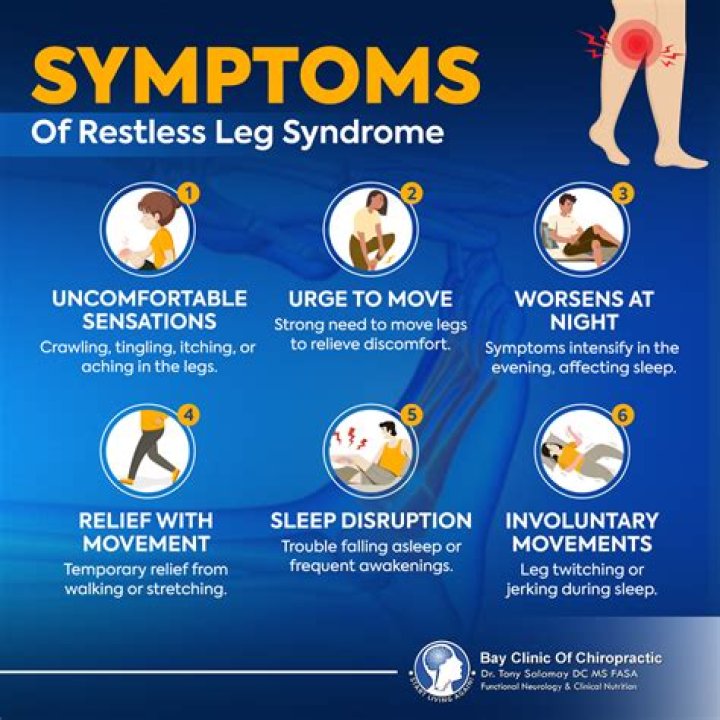Does Tramadol Make restless leg syndrome worse?