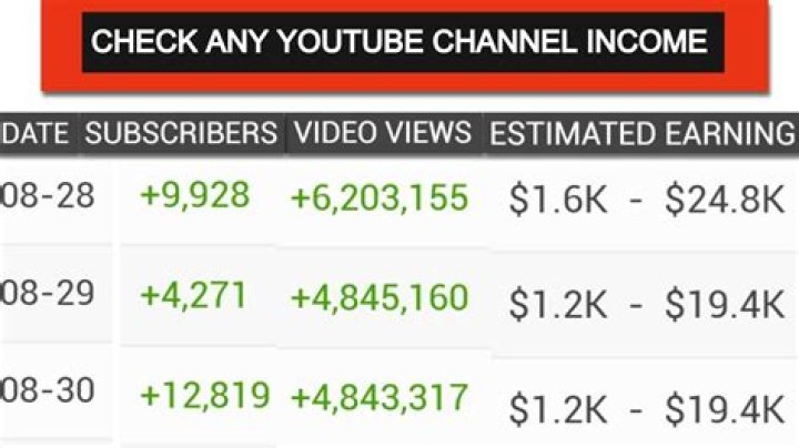 gillythekid net worth, income and estimated earnings of Youtuber channel