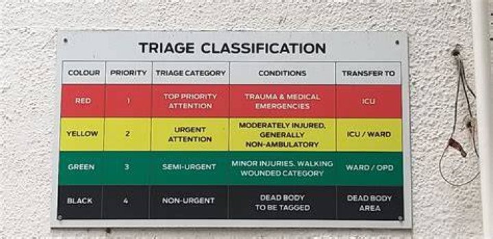 How are patients triaged in A&E?