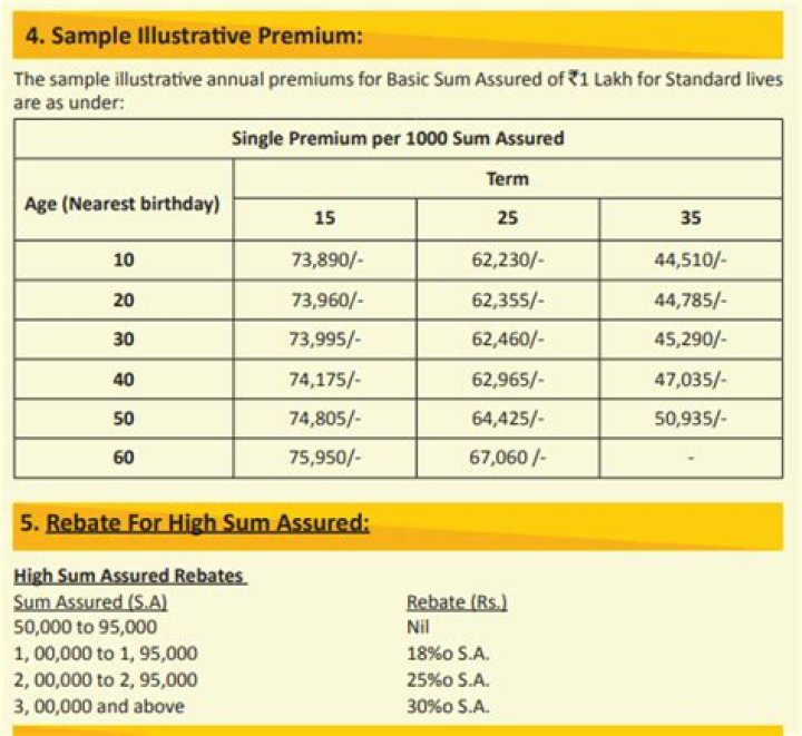 How can I get LIC premium amount?