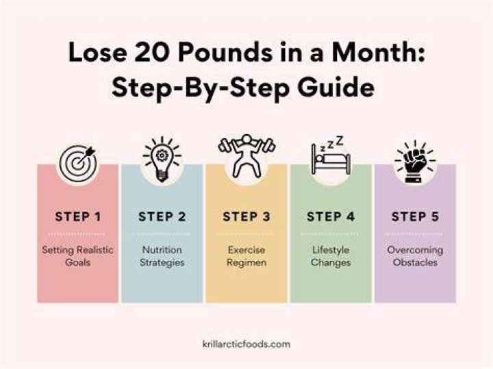 How can I lose 20 lbs in a month?