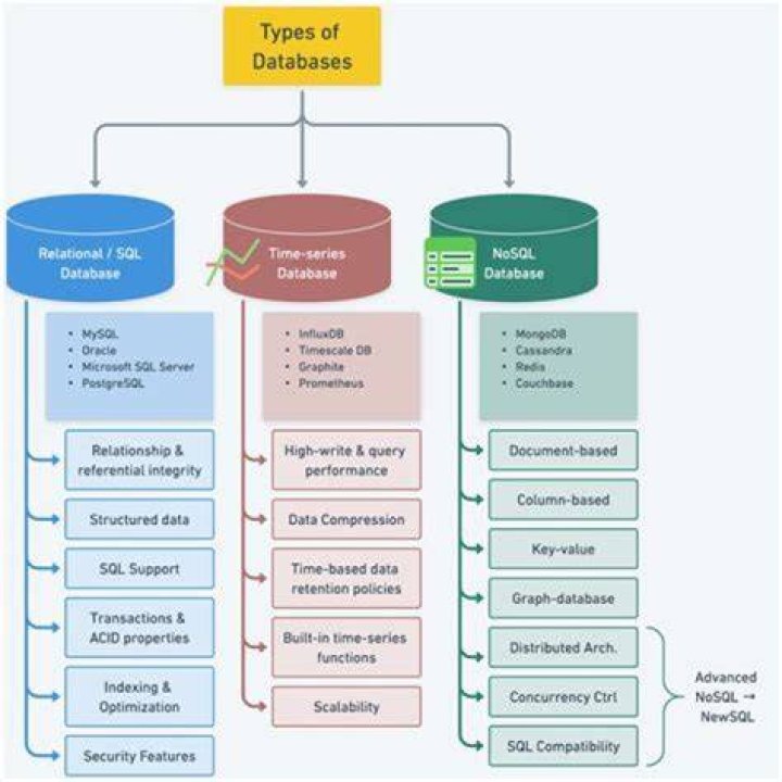 How can I see all databases in oracle?