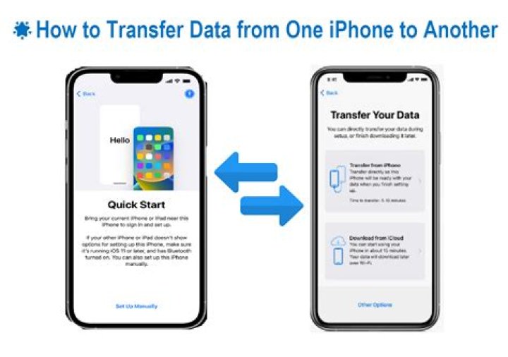 How can I transfer data if touch is not working?