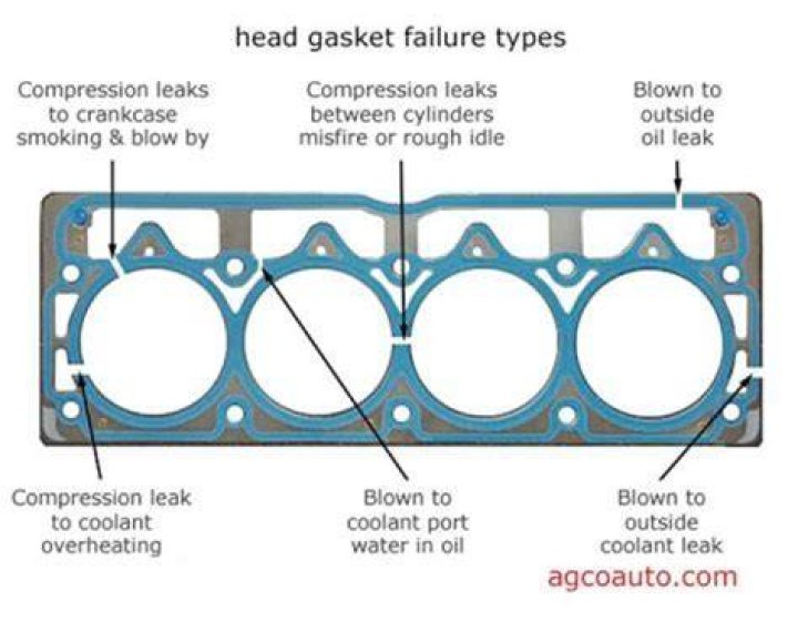 How can you tell if your head gasket is leaking?