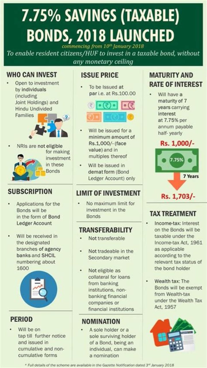 How do I buy GOI 7.75 Bonds?