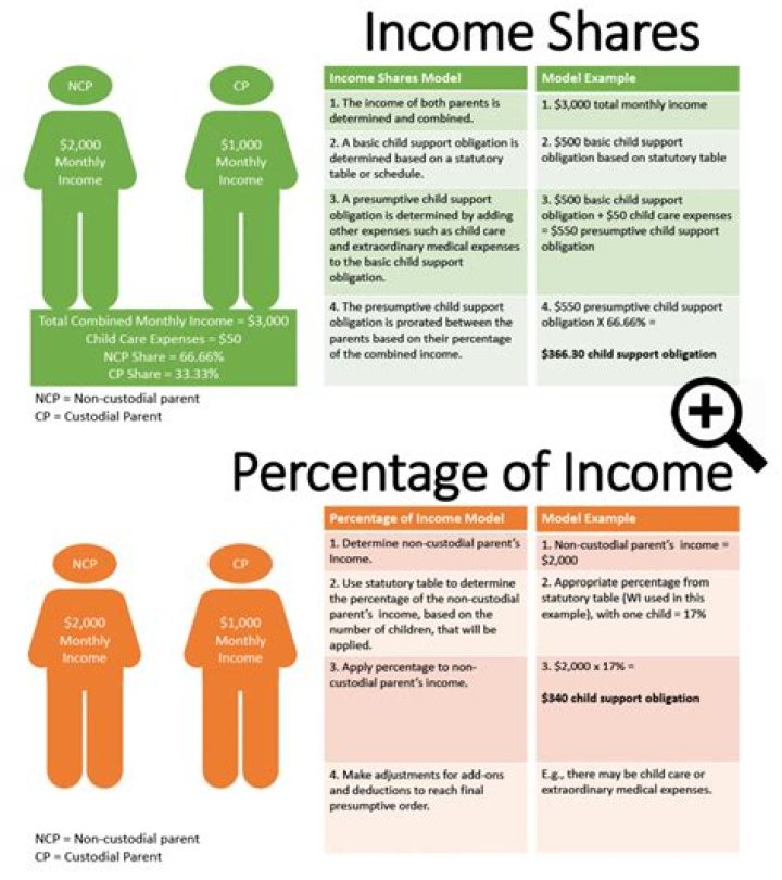 How do I file for child support in Clermont County Ohio?