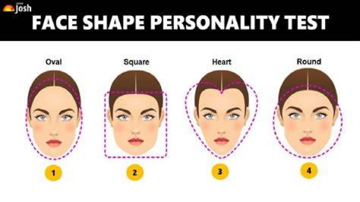 How do I know what face shape I have?