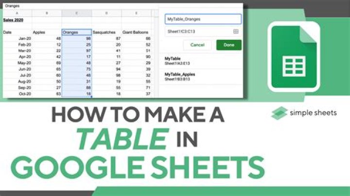 How do I make a chart from a table in Google Sheets?