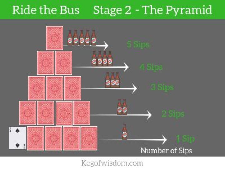 How do u play ride the bus?