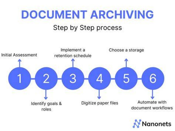 How do you archive files?