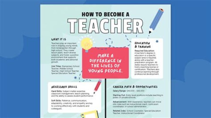How do you become a Sawyer?
