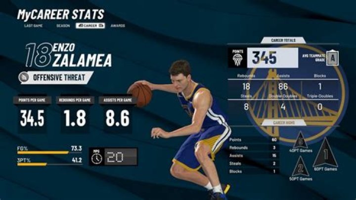 How do you become a starter in 2K22?